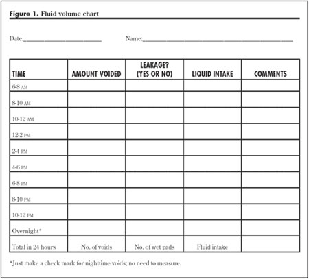 intake and output chart