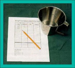 Bladder chart